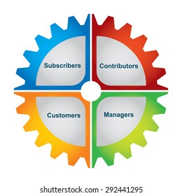 Some keys of Contact Relationship Management software