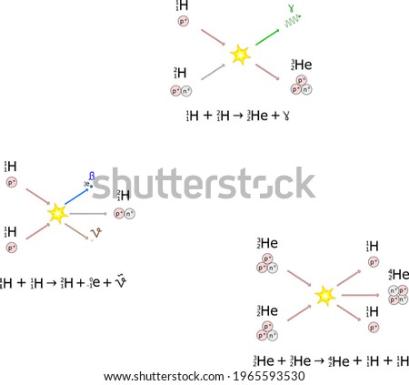 Some nuclear reactions in the sun
