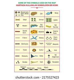 Some of the symbols or objects used on the map