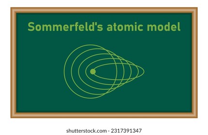 Sommerfeld's atomic model in physics. Physics resources for teachers and students. Vector illustration.