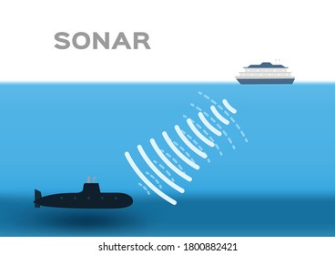 Sonar Infographic Vector . Boat And Submarine On White