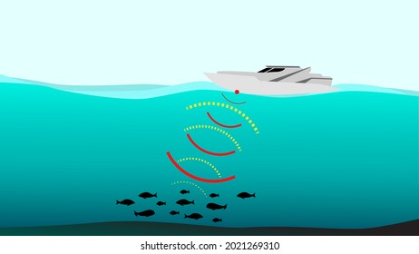 Sonar (Sound navigation and ranging) boat and submarine graphic vector