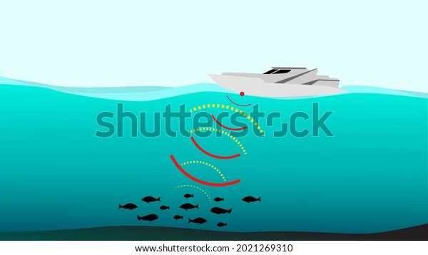 Sonar (Sound navigation and ranging) boat and\
submarine graphic vector