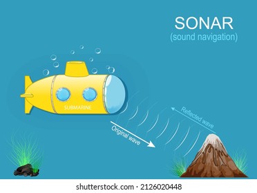 Sonar and Submarine navigation. sound navigation. sound waves for detect objects under the surface of the water. infographic. vector poster