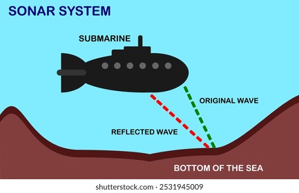 sonar system graphic with black submarine and original wave, reflected wave element and bottom of sea vector illustration