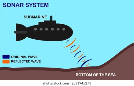 sonar system graphic with black submarine and original wave, reflected wave element vector illustration