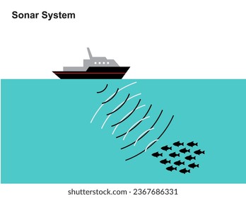 sonar system technology with pulse on ship fishing can use to education