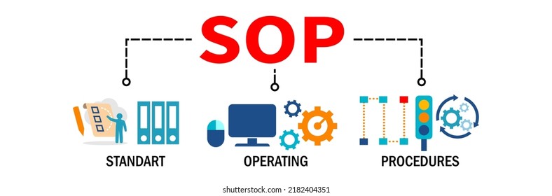 SOP Banner. SOP concept. Standard Operating Procedure. Vector Illustration with icons.