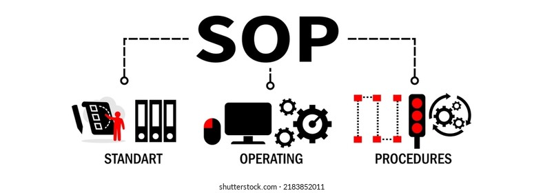 SOP Banner. SOP concept. Standard Operating Procedure. Vector Illustration with icons.