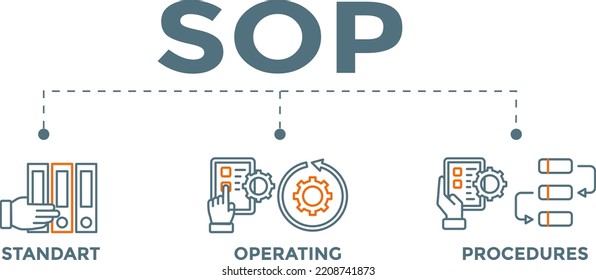 SOP Banner. SOP concept. Standard Operating Procedure. Vector Illustration with icons.	