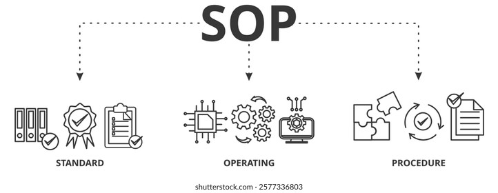 SOP banner icon vector illustration concept for the standard operating procedure with icon of instruction, quality, manual, process, operation, sequence, workflow, iteration, and puzzle