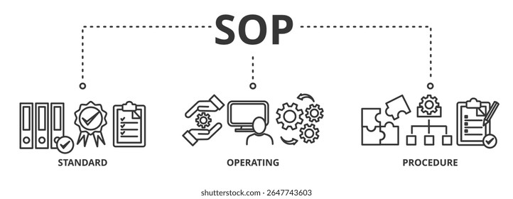 SOP banner vector illustration concept for the standard operating procedure with an icon of instruction, quality, manual, process, operation, sequence, workflow, iteration, and puzzle