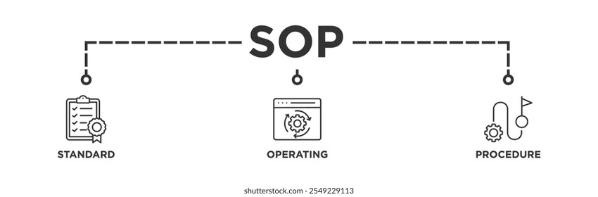 Concepto de ilustración de icono de Web de Anuncio SOP para el procedimiento operativo estándar con un icono de instrucción, calidad, manual, proceso, operación, secuencia, flujo de trabajo, iteración y rompecabezas	