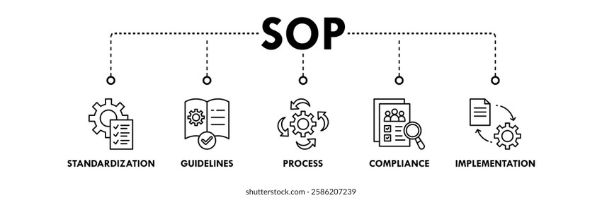 SOP banner web icon illustration concept with icon of standardization, guidelines, process, compliance, and implementation