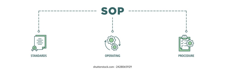SOP banner web icon set vector illustration concept for the standard operating procedure with an icon of instruction, quality, manual, process, operation, sequence, workflow, iteration, and puzzle