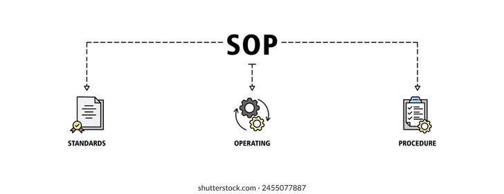 Icono de Web de Anuncio SOP define el concepto de Ilustración vectorial para el procedimiento operativo estándar con un ícono de instrucción, calidad, manual, proceso, operación, secuencia, flujo de trabajo, iteración y puzzle