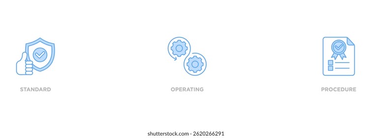 SOP banner web icon set vector illustration concept for the standard operating procedure with an icon of instruction, quality, manual, process, operation, sequence, workflow, iteration, and puzzle