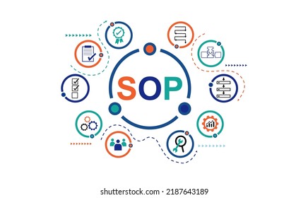 SOP banner web icon vector illustration business concept for the standard operating procedure with an icon of instruction to assist employee in complex routine operations. 