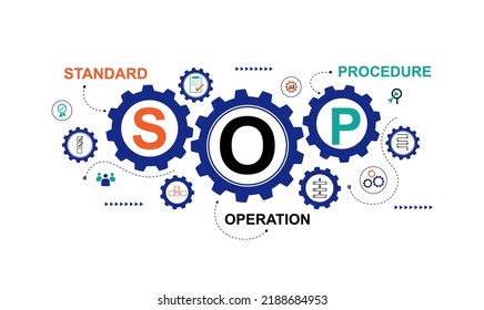 SOP banner web icon vector illustration business concept for the standard operating procedure with an icon of instruction to assist employee in complex routine operations. 