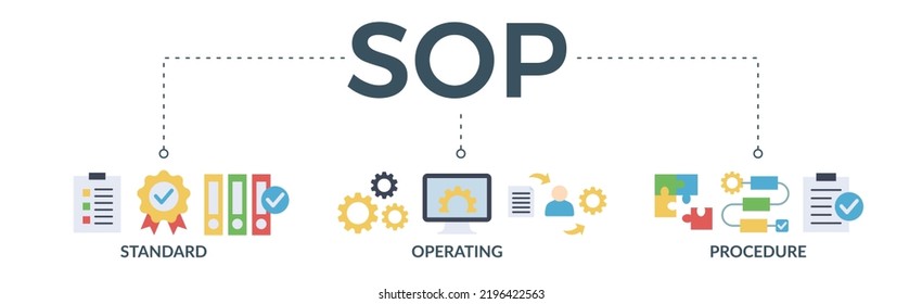 SOP banner web icon vector illustration concept for the standard operating procedure with an icon of instruction, quality, manual, process, operation, sequence, workflow, iteration, and puzzle