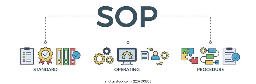 SOP banner web icon vector illustration concept for the standard operating procedure with an icon of instruction, quality, manual, process, operation, sequence, workflow, iteration, and puzzle