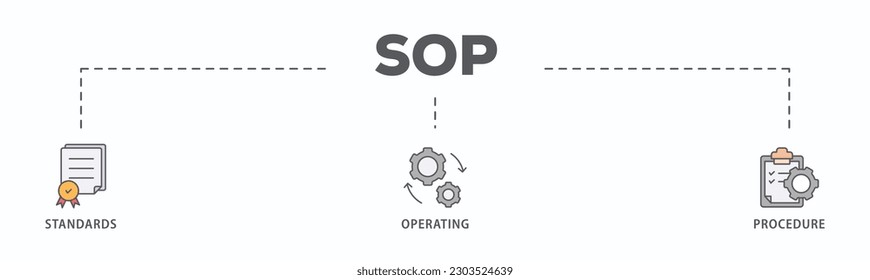 SOP-Banner-Vektorgrafik-Vektorgrafik-Konzept für die Standardbearbeitung mit einem Symbol aus Anleitung, Qualität, Handbuch, Prozess, Betrieb, Sequenz, Workflow, Iteration und Puzzle
