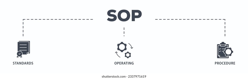 SOP banner web icon vector illustration concept for the standard operating procedure with an icon of instruction, quality, manual, process, operation, sequence, workflow, iteration, and puzzle