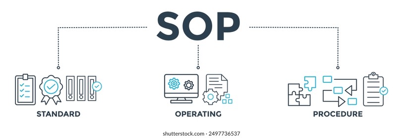 Concepto de Ilustración vectorial de iconos de Web de Anuncio SOP para el procedimiento operativo estándar con un icono de instrucción, calidad, manual, proceso, operación, secuencia, flujo de trabajo, iteración y rompecabezas 
