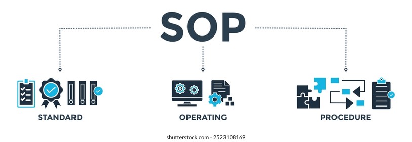 Concepto de Ilustración vectorial de iconos de Web de Anuncio SOP para el procedimiento operativo estándar con un icono de instrucción, calidad, manual, proceso, operación, secuencia, flujo de trabajo, iteración y rompecabezas 
