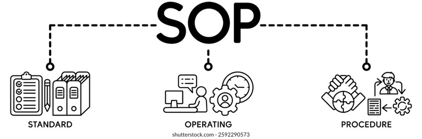 SOP banner web icon vector illustration concept for the standard operating procedure with an icon of instruction, quality, manual, process, operation, sequence, workflow, iteration, and puzzle