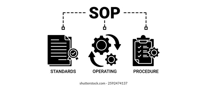 SOP banner web icon vector illustration concept for standard operating procedure with an icon of instruction, quality, manual, process, operation, sequence, workflow, iteration and puzzle icons solid.