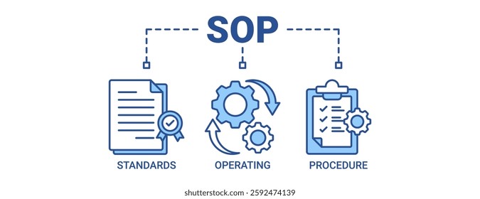 SOP banner web icon vector illustration concept for standard operating procedure with an icon of instruction, quality, manual, process, operation, sequence, workflow, iteration and puzzle icons blue.