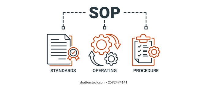 SOP banner web icon vector illustration concept for standard operating procedure with an icon of instruction, quality, manual, process, operation, sequence, workflow, iteration and puzzle icon outline