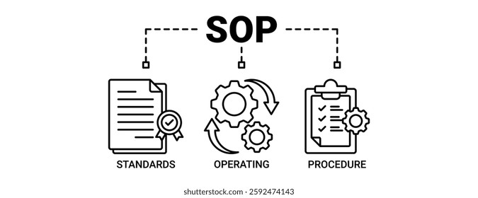 SOP banner web icon vector illustration concept for standard operating procedure with an icon of instruction, quality, manual, process, operation, sequence, workflow, iteration and puzzle icon outline