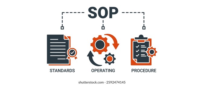 SOP banner web icon vector illustration concept for standard operating procedure with an icon of instruction, quality, manual, process, operation, sequence, workflow, iteration and puzzle icons solid.