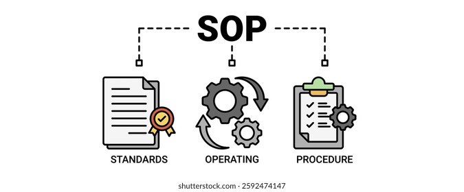 SOP banner web icon vector illustration concept for standard operating procedure with an icon of instruction, quality, manual, process, operation, sequence, workflow, iteration and puzzle icons color.