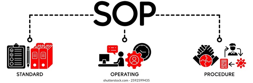 SOP banner web icon vector illustration concept for the standard operating procedure with an icon of instruction, quality, manual, process, operation, sequence, workflow, iteration, and puzzle