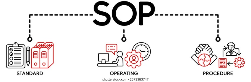 SOP banner web icon vector illustration concept for the standard operating procedure with an icon of instruction, quality, manual, process, operation, sequence, workflow, iteration, and puzzle