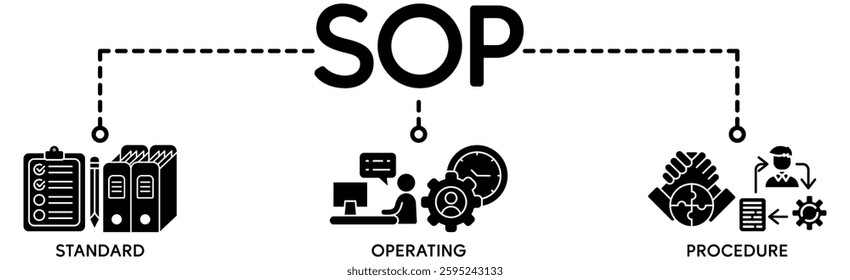 SOP banner web icon vector illustration concept for the standard operating procedure with an icon of instruction, quality, manual, process, operation, sequence, workflow, iteration, and puzzle