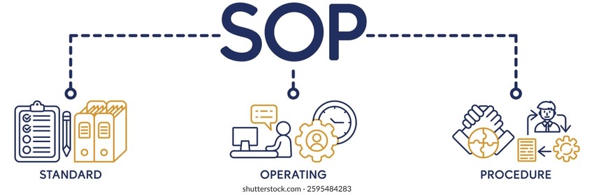 SOP banner web icon vector illustration concept for the standard operating procedure with an icon of instruction, quality, manual, process, operation, sequence, workflow, iteration, and puzzle