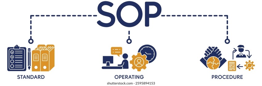 SOP banner web icon vector illustration concept for the standard operating procedure with an icon of instruction, quality, manual, process, operation, sequence, workflow, iteration, and puzzle