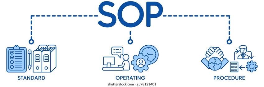 SOP banner web icon vector illustration concept for the standard operating procedure with an icon of instruction, quality, manual, process, operation, sequence, workflow, iteration, and puzzle
