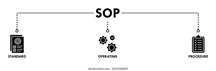 Ilustração vetorial do ícone da Web do banner do SOP para o procedimento operacional padrão com um ícone de instrução, qualidade, manual, processo, operação, sequência, fluxo de trabalho, iteração e quebra-cabeça