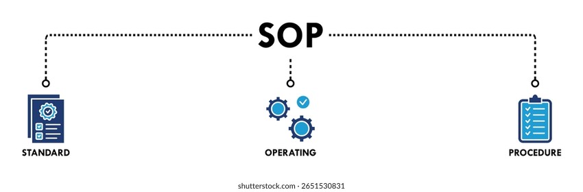 SOP banner web icon vector illustration concept for the standard operating procedure with an icon of instruction, quality, manual, process, operation, sequence, workflow, iteration, and puzzle