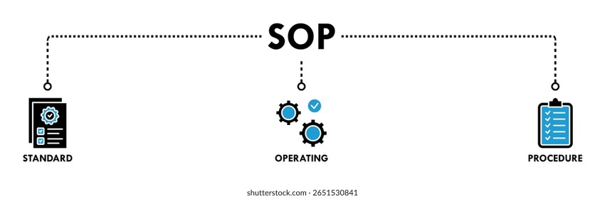 Ilustração vetorial do ícone da Web do banner do SOP para o procedimento operacional padrão com um ícone de instrução, qualidade, manual, processo, operação, sequência, fluxo de trabalho, iteração e quebra-cabeça
