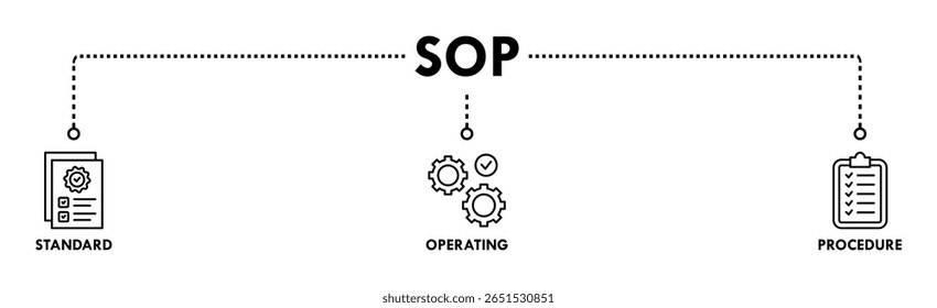 Ilustração vetorial do ícone da Web do banner do SOP para o procedimento operacional padrão com um ícone de instrução, qualidade, manual, processo, operação, sequência, fluxo de trabalho, iteração e quebra-cabeça