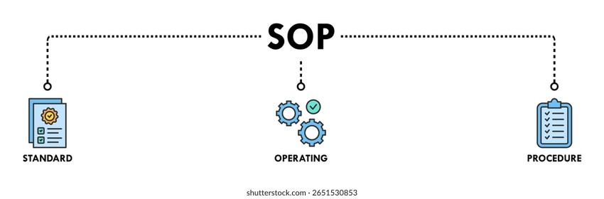 Ilustração vetorial do ícone da Web do banner do SOP para o procedimento operacional padrão com um ícone de instrução, qualidade, manual, processo, operação, sequência, fluxo de trabalho, iteração e quebra-cabeça