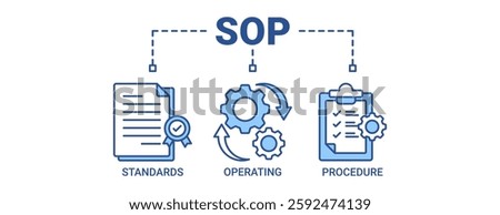 SOP banner web icon vector illustration concept for standard operating procedure with an icon of instruction, quality, manual, process, operation, sequence, workflow, iteration and puzzle icons blue.