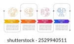 SOP benefits rectangular infographics. Work instructions, industry standards. Visualization template 2 options. Horizontal flowchart with line icons