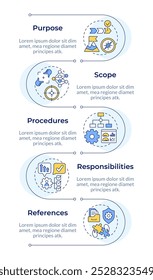 SOP-Komponenten in der Infografik der vertikalen Reihenfolge. Leitlinienstandards. Produktion, Industrie. Visualisierungs-Infochart mit 5 Schritten. Kreise-Workflow